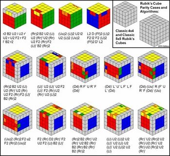 Pin by CARLOS REBOLLAR on RUBIK 5x5 Rubiks cube algorithms, 