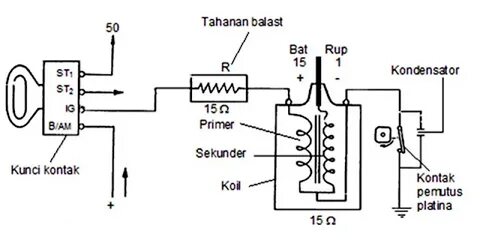 Fungsi Tahanan Ballast (Ballast Resistor) Pada Koil Pengapia