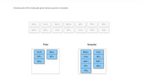 Ch4 Polar Or Nonpolar / Ch4 Polar Or Nonpolar : The Molecule