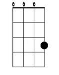 Gallery of chords for ukulele c tuning f fm f7 fm7 f6 f7b9 f