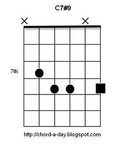 C7# 9 Guitar Chord Chord Gitar