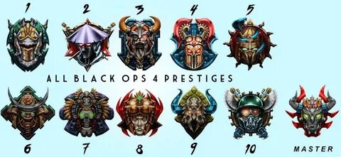 Call of Duty: Black Ops 4 Prestige Guide - Max Prestige, Lev