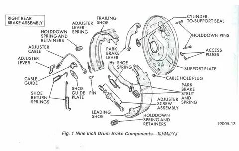 Jeep Cherokee Brakes - Fix your drum brakes - repair, mainte