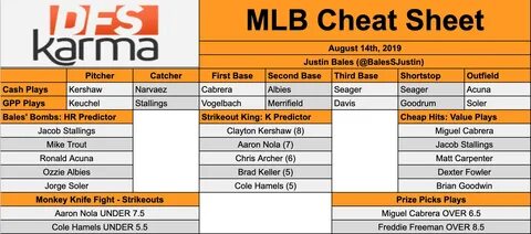 MLB DFS 8/14/19 - Bales' MLB Cheat Sheet " DFS Karma