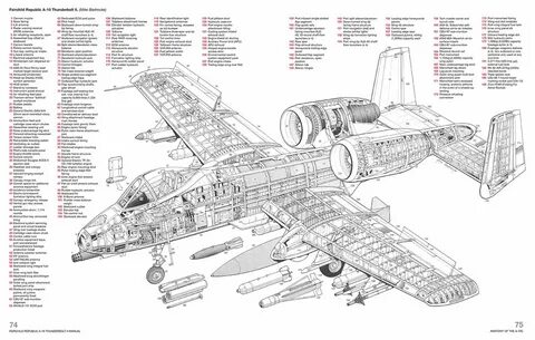 #a10thunderbolt - Twitter Suche (@HaynesManuals) — Twitter