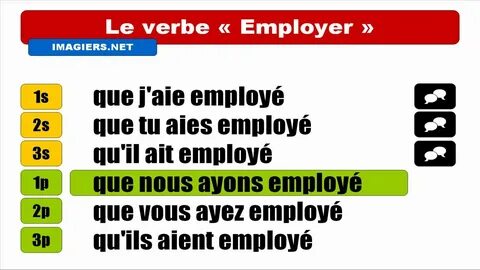 Audio + Video conjugation = Employer= Indicatif Subjonctif P