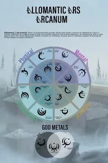 I re-created the table of allomantic metals as a poster in a