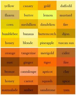 Fiktivna Poluglupaca What colors make yellow, Colors name in