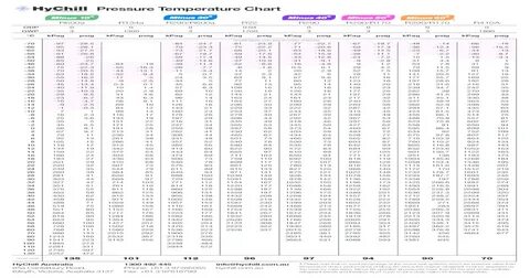 Gallery of r290 pt chart elegant refrigerant 20temps 20w 20s