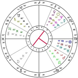 Aspect Patterns Astrology chart, Natal charts, Astrology