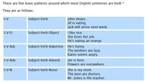 Basic Sentence - ESL Gold