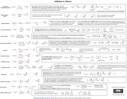 Alkene Reactions Summary Cheat Sheet Organic chemistry study