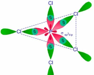 What Is The Molecular Geometry Of Pcl5 - Drawing Easy