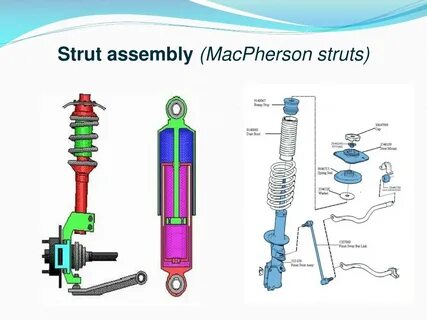 PPT - SUSPENSION SYSTEM PowerPoint Presentation, free downlo