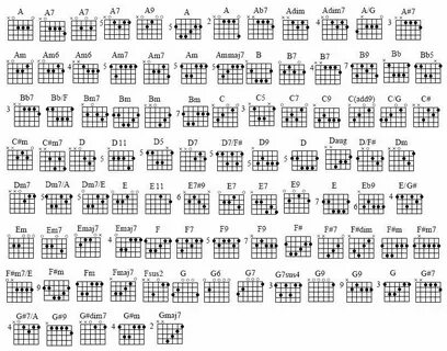chords - Szukaj w Google Electric guitar chords, Guitar chor