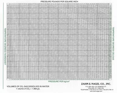 Gallery of polyatomic ions solubility chart bedowntowndayton