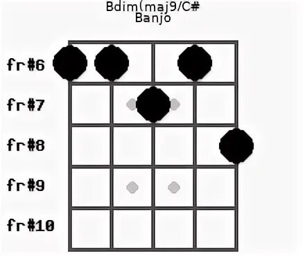 Bdim(maj9/13)/A# Banjo Chord 2 Banjo Charts, and Intervals