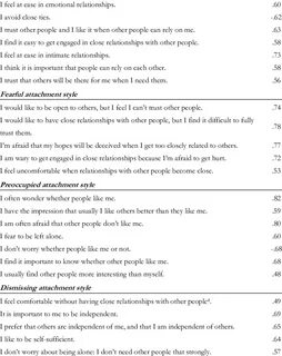1 Items of the Attachment Styles Questionnaire and their Fac