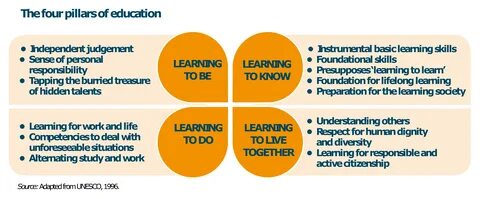 4 pillars of nhs essay Official page