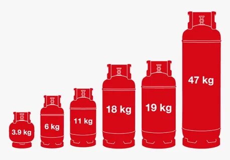 Transparent Propane Tank Clipart - Propane Gas Bottle Sizes,