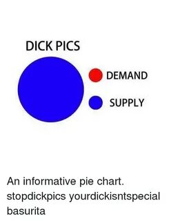 Search dick pics Memes on SIZZLE