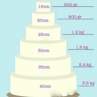 Essa tabela mostra em MÉDIA, a quantidade de PASTA AMERICANA