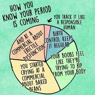 How Can You Tell If Your Period Is Coming - PeriodProHelp.com.