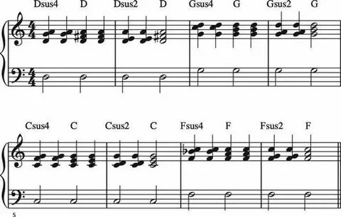 Gallery Of Eb2 Piano Chord E Flat Suspended Second Charts An