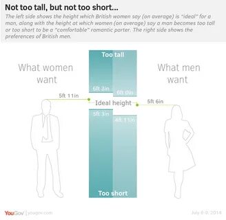 What Is The Optimal Height For A Man