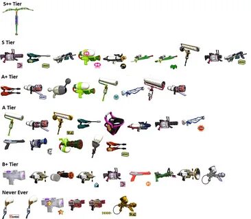 Plans for a Splatoon Weapons Tier List Squidboards