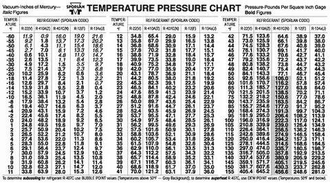 404A Pressure Temp Chart - Financial Report