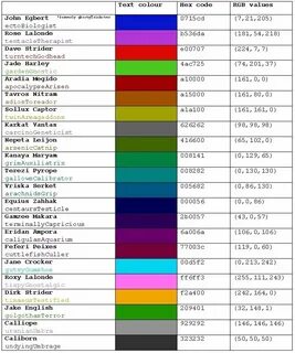 Homestuck Colour Reference Chart Homestuck, Reference chart,