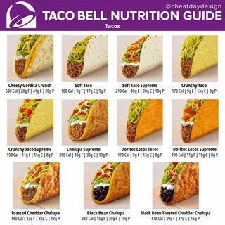 Taco Bell Menu Nutrition Information How Healthy is Taco Bel