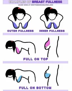 change where nipples tend to point and where breasts gravitate in various p...