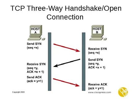 CCNA 2 Chapter 19 Intermediate TCP/IP - презентация, доклад, проект