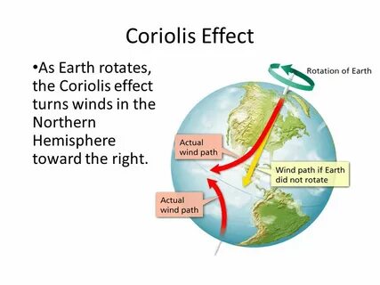 Heat Transfer, Sea/Land Breezes, Winds, Coriolis Effect, - p