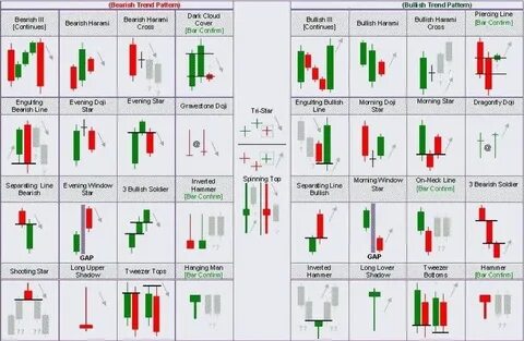 Gallery of download mt5 candlestick pattern indicator mql4 t