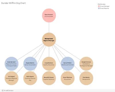 Gallery of create an organization chart automatically from e