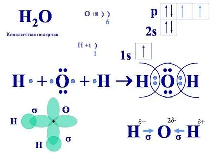 показать образование химической связи, указать тип связи H²O