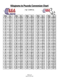 Kg To Lbs Chart - 26 Printable Kg To Lbs Chart Forms And Tem