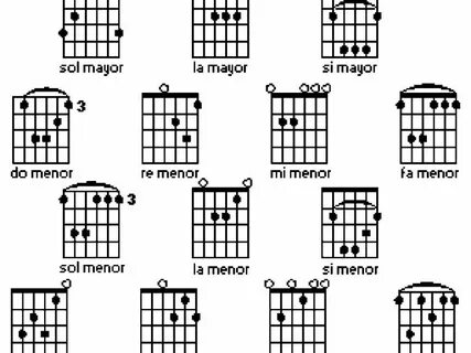 Aprende a tocar la guitarra en un ratito - Taringa! Aprender