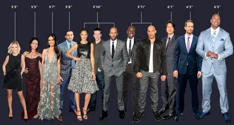 The True Height of Fast and Furious Actors, in One Helpful G