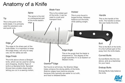 Image result for picture of parts of a chef knife Knife, Bes