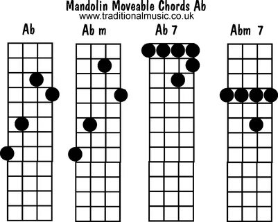 Mandolin chords moveable - Ab, Abm, Ab7, Abm7