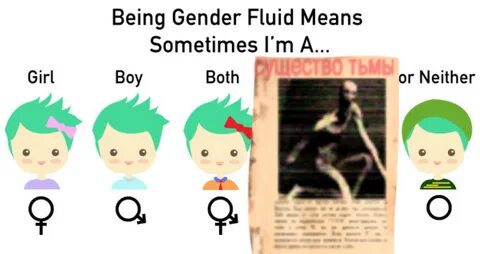 Gender Fluid друг / Apyr Know Your Meme