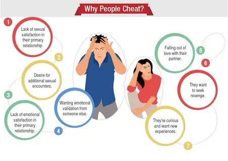 Infographic: Why People Cheat, How To Recover From Infidelit