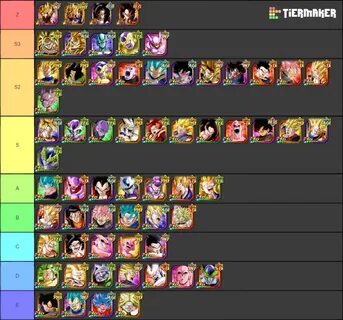 Tier List Dokkan Battle 2020 - Mobile Legends