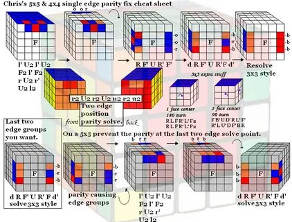 5x5 Cheat Sheet This my Rubik's cheat sheet. It is used to. 