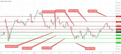Nifty Hourly Analysis for NSE:NIFTY by shyam2704 - TradingVi