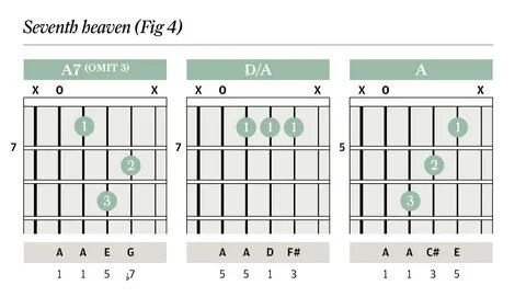 Chord Clinic: Triads & Pedal Notes - Improve Your Skills